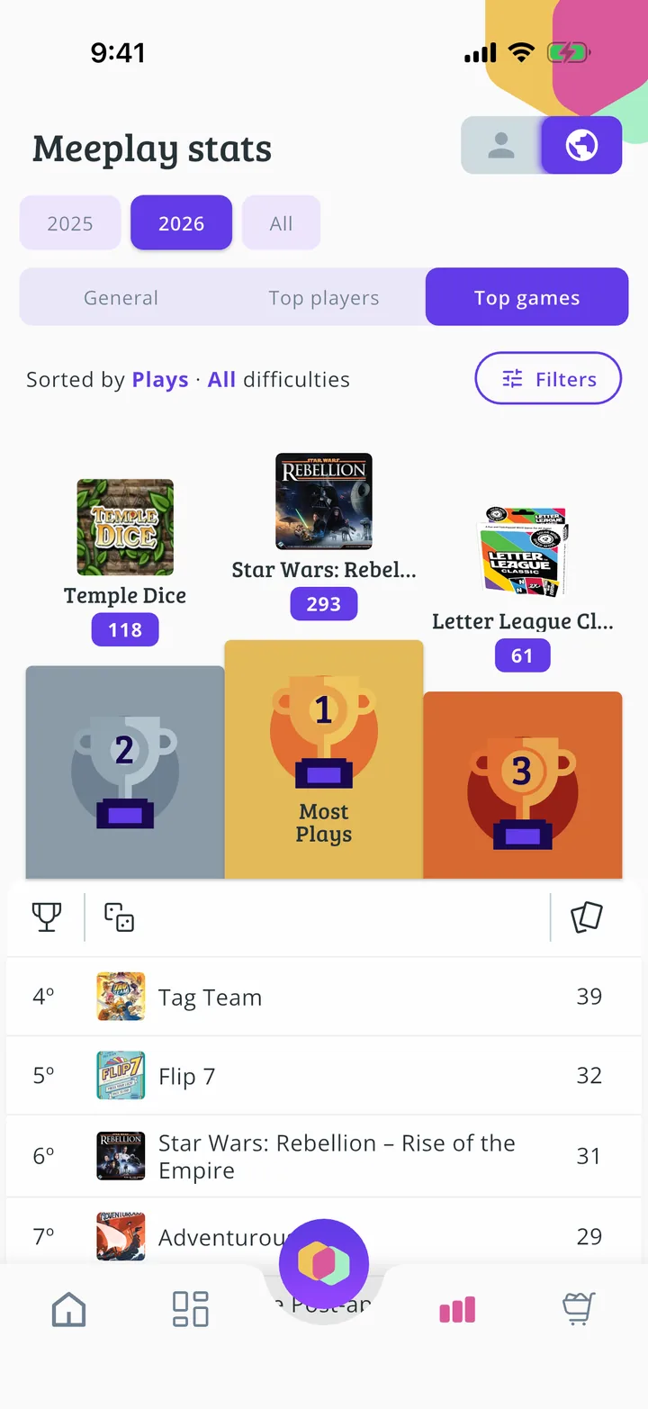 Game and player rankings